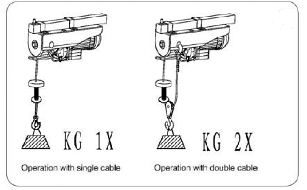 operation with cable